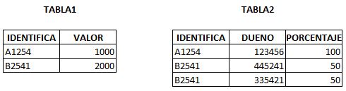 TABLAS