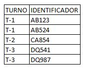 TABLA