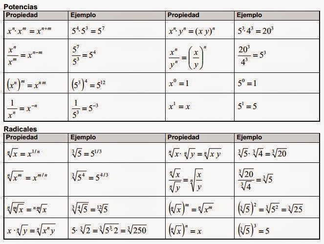 PROPIEDADES-DE-POTENCIAS-Y-RAICES