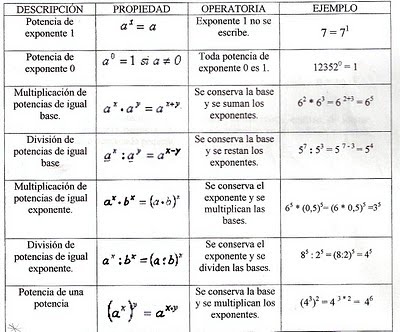 propiedades-de-las-potencias