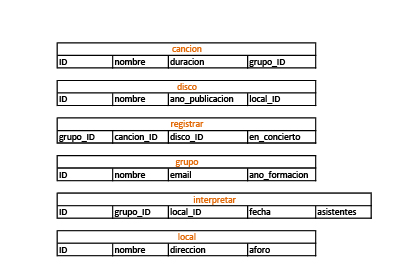 Tablas-practica-01