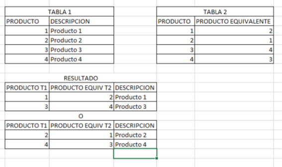 SQL