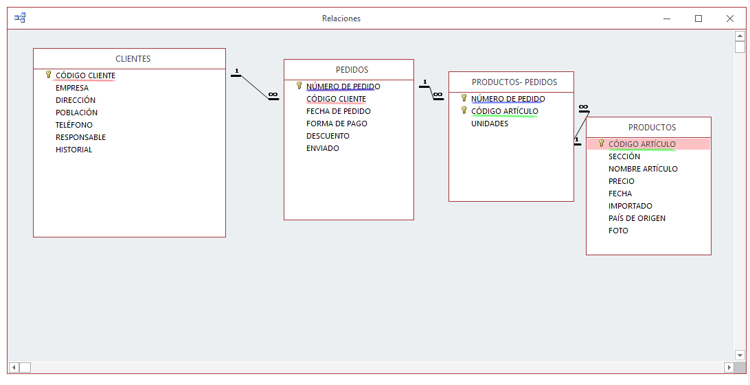 Relacion-de-tablas