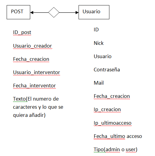 BD_foro
