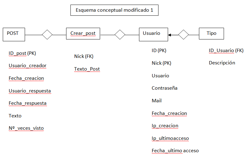 BD_foro_clase_esquema_conceptual_modificado_1