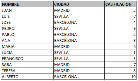 INICIAL