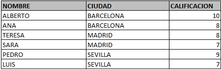 FINAL