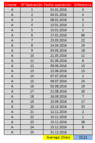 Grafico-1