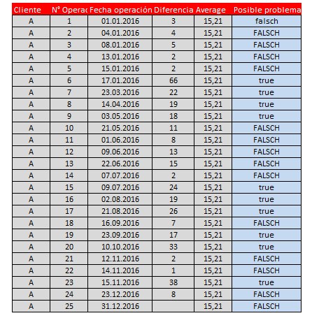 Grafico-2