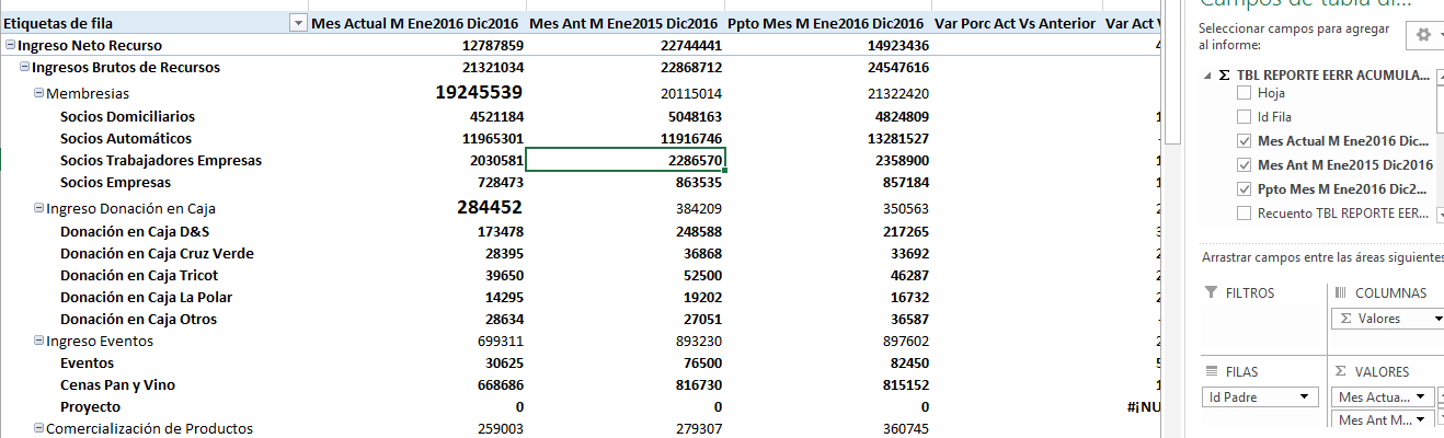 cubo_excel_jerarquias