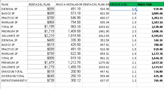 COMISIONES