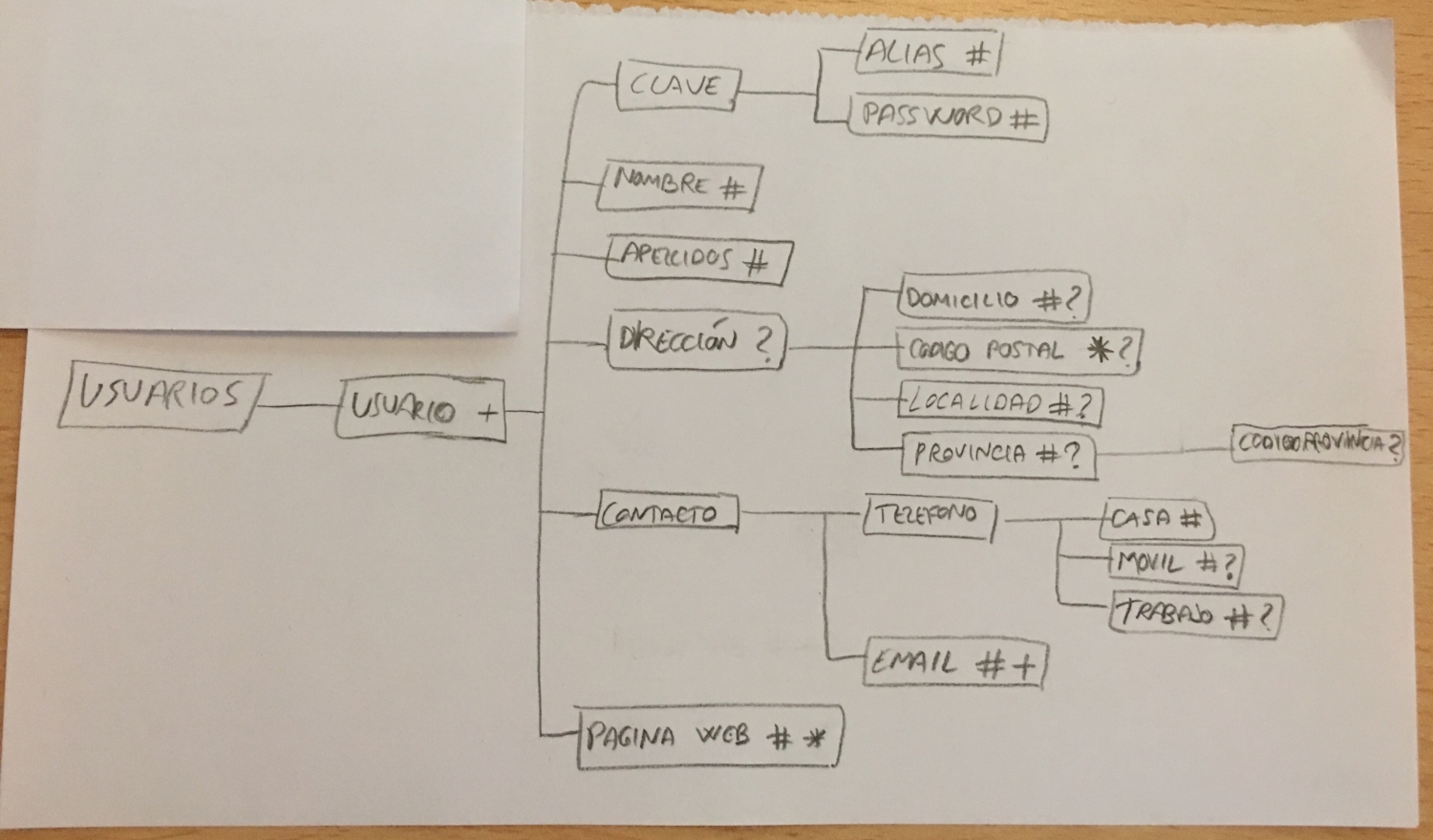 Esquema
