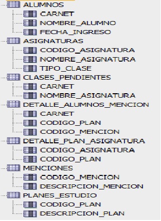 Tablas