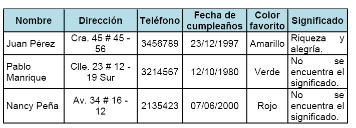 Tabla-a-Mostrar