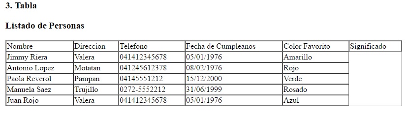 Tabla-Actual