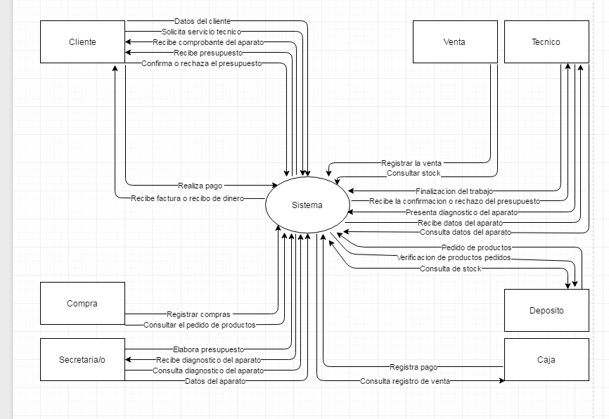 diagrama