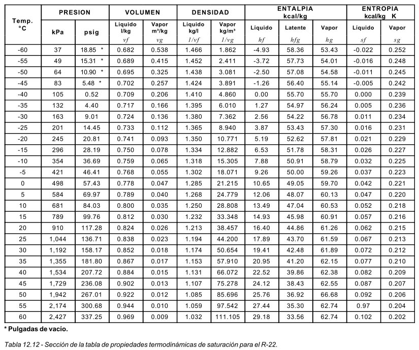 Fig-12-12