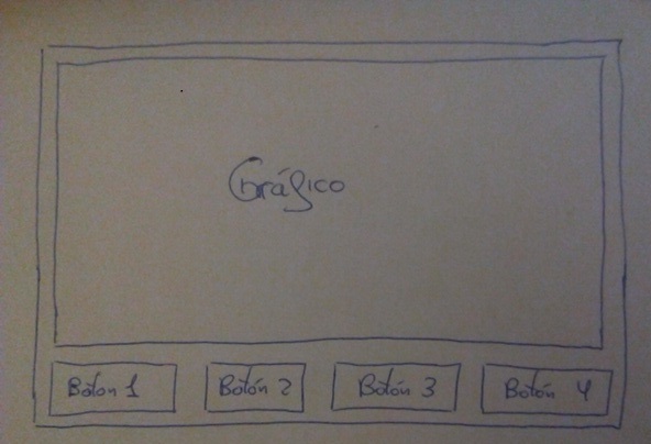Tabla