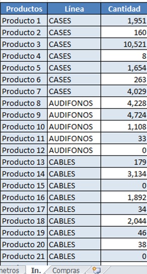 prueba2