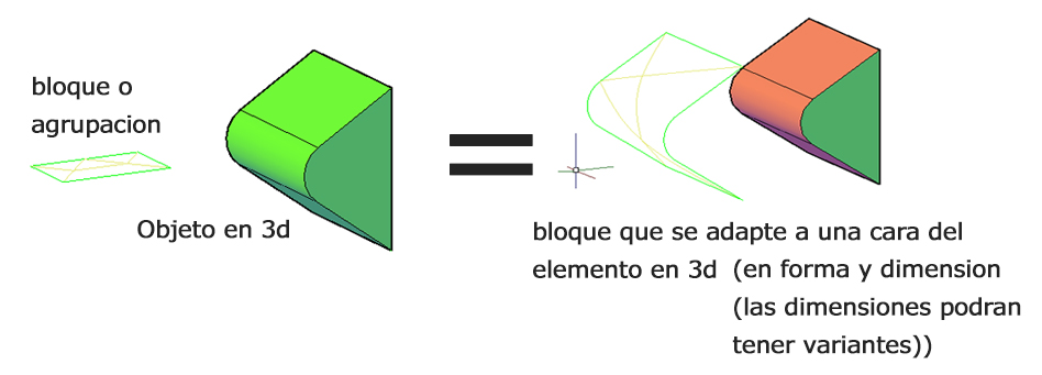 bloque