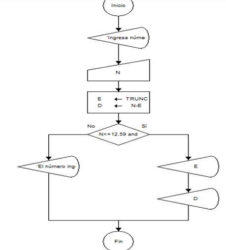 Diagrama-1