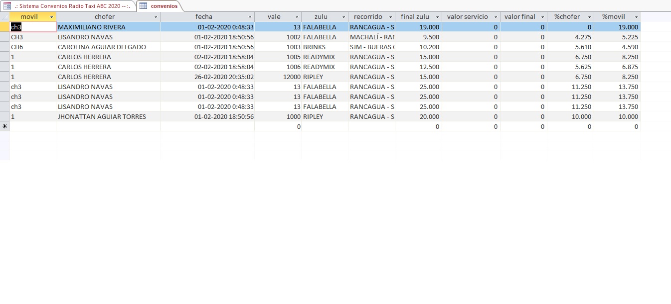 Tabla-Convenios