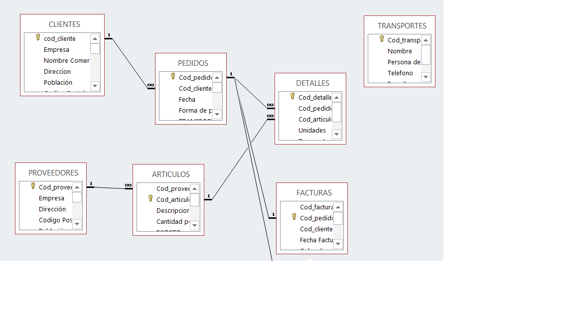 RELACIONES-TABLAS