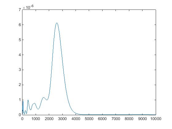 matlab