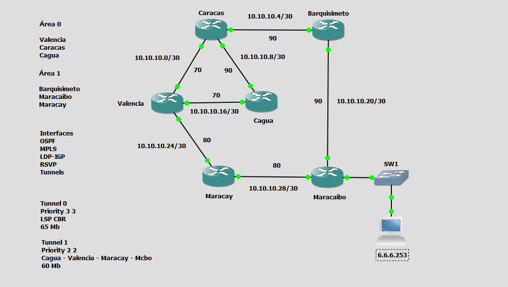 Topologia-OSPF-RSVP-MPLS-TE