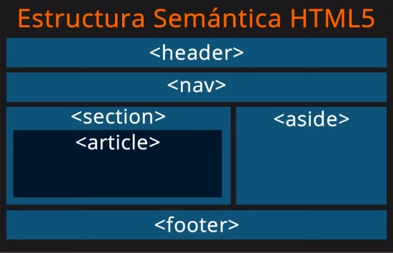 Estructura-Semantica-HTML5