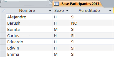 suma-aceditados-hym