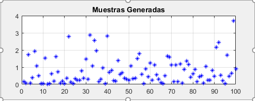 betamuestras