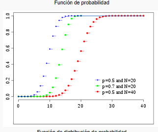 grafica-binomial