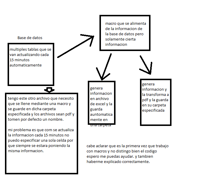 diagrama