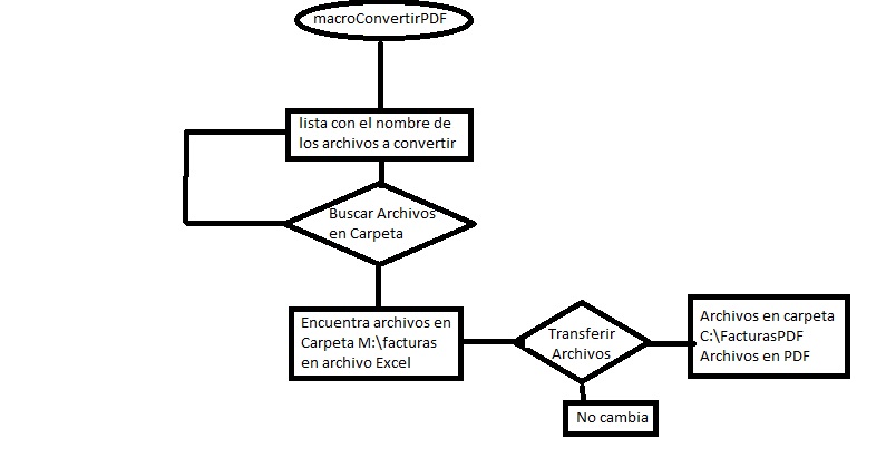 diagrama