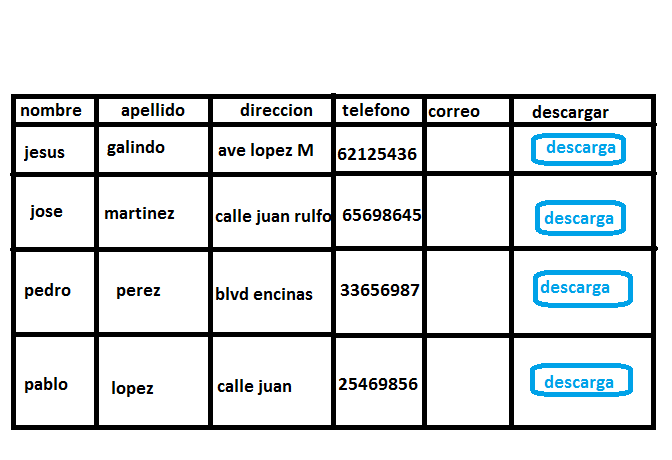 tabla