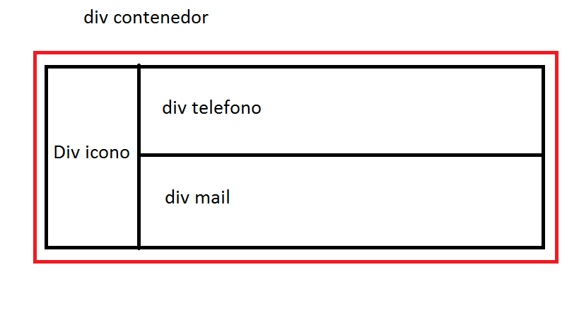 ejemplo-div-info