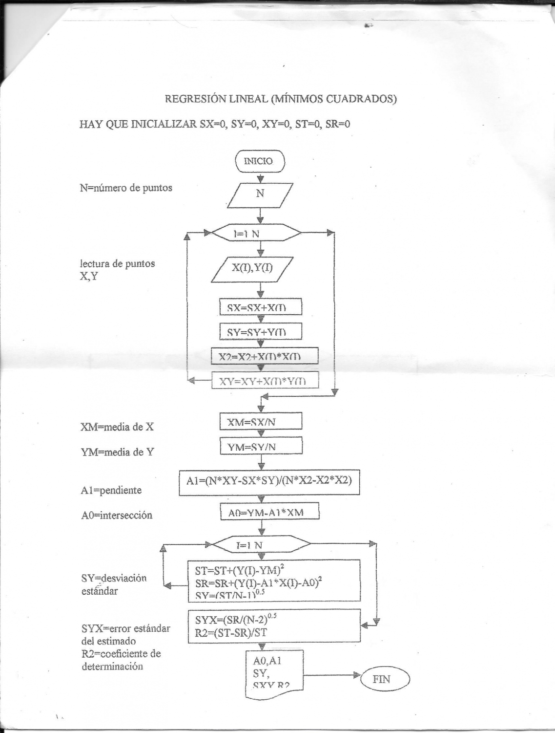 2-COMPU