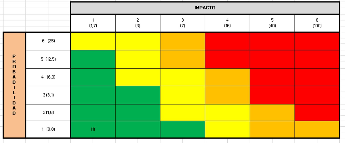 PLOTEO-VARIABLES