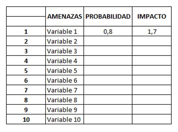 VARIABLES