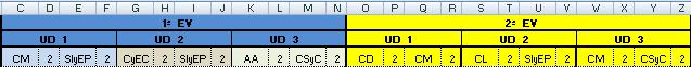 notas
