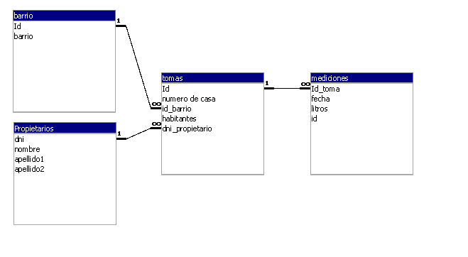 basedatostraida