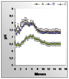 grafico-de-cuadros