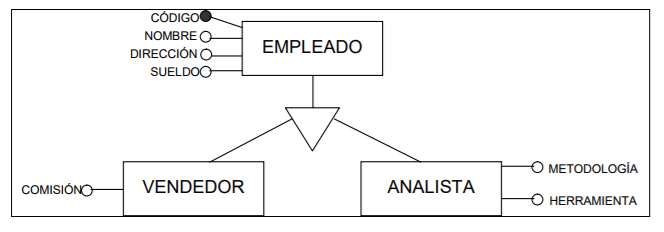 sql