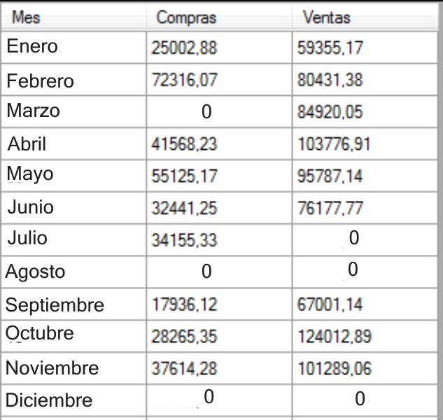 consulta_mensual_compras_ventas