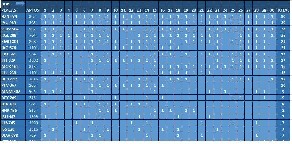 tabla2