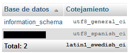 2018-04-16-14_59_13-isp.centos.local-_-localhost-_-phpMyAdmin-4.5.4.1deb2ubuntu2