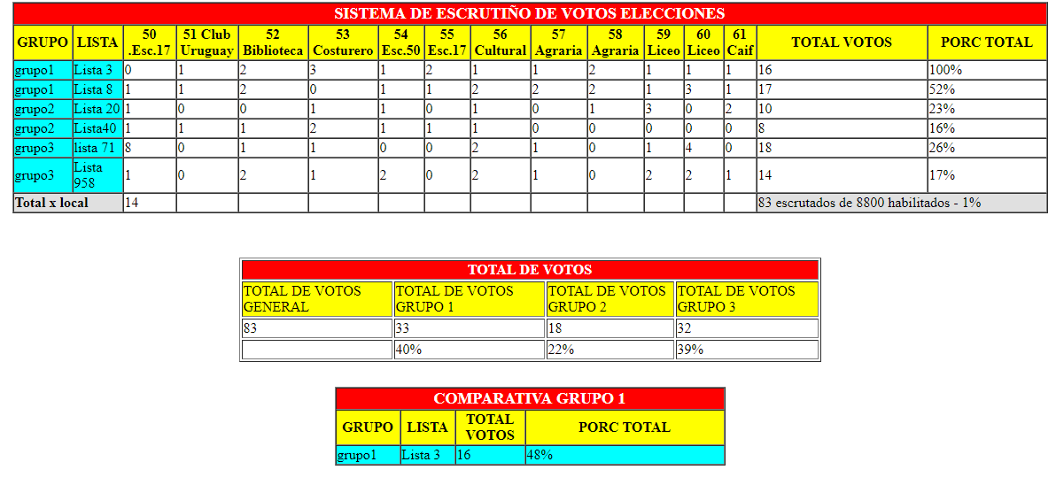 muestra-datos