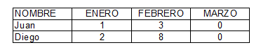 modelo-tabla