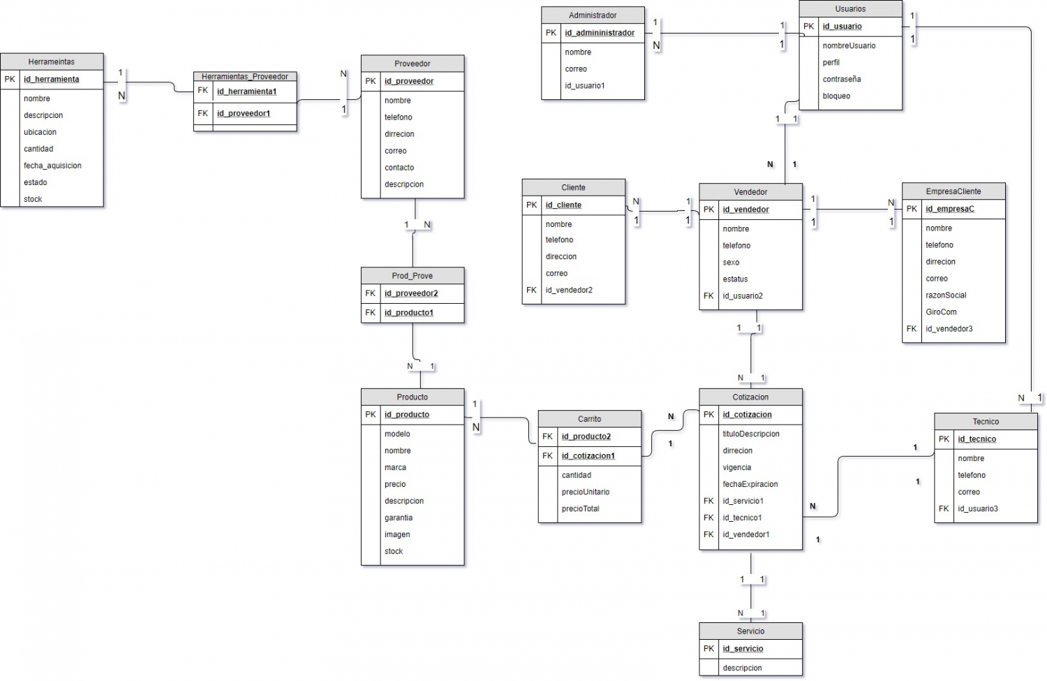 Bases de Datos - Orientación y ayuda con diagrama entidad relación